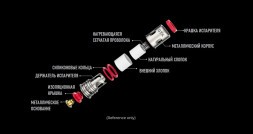 Испаритель VAPORESSO - GTX (0.8 Ом, 5 шт.)
